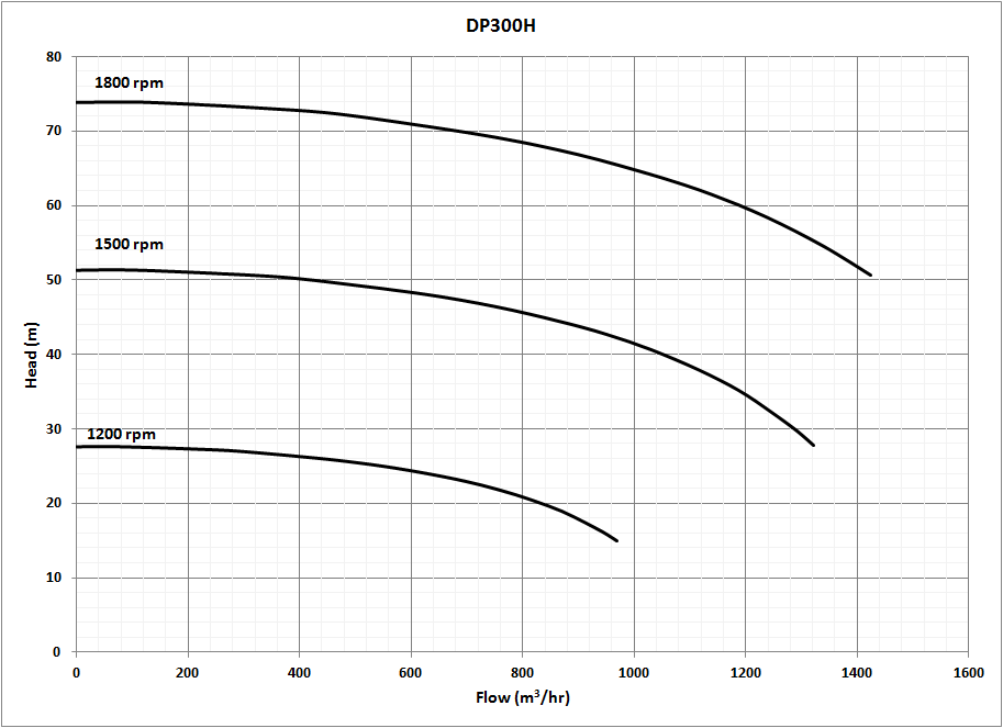 12 Inch High Pressure Pump Performance Curve vego by rustle